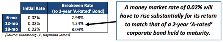 fixed_income_cost_1