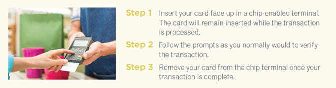 debit card instructions